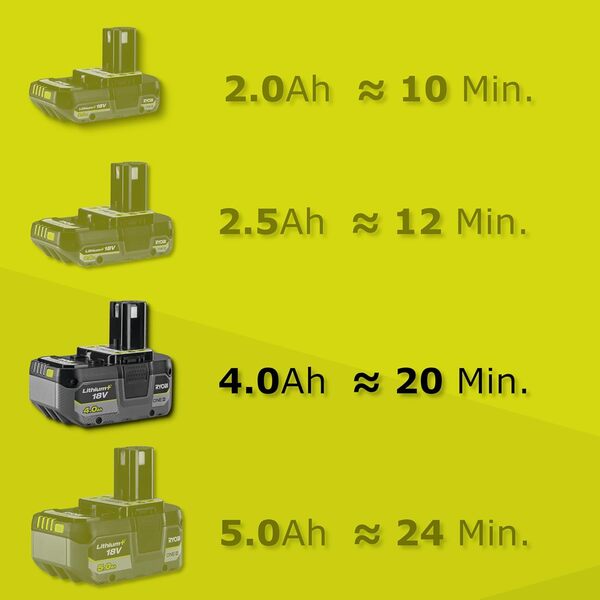 RYOBI Débroussailleuse sans Fil 18V One+ RBC18X20B4F – Tête Fil + Lame, Poignée Bike, Batterie 4.0Ah + Chargeur Inclus, Autonomie 20min, Idéale Herbes Denses